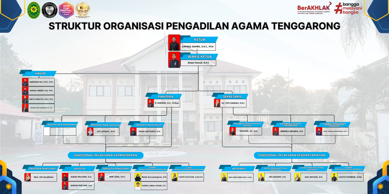 Struktur Organisasi