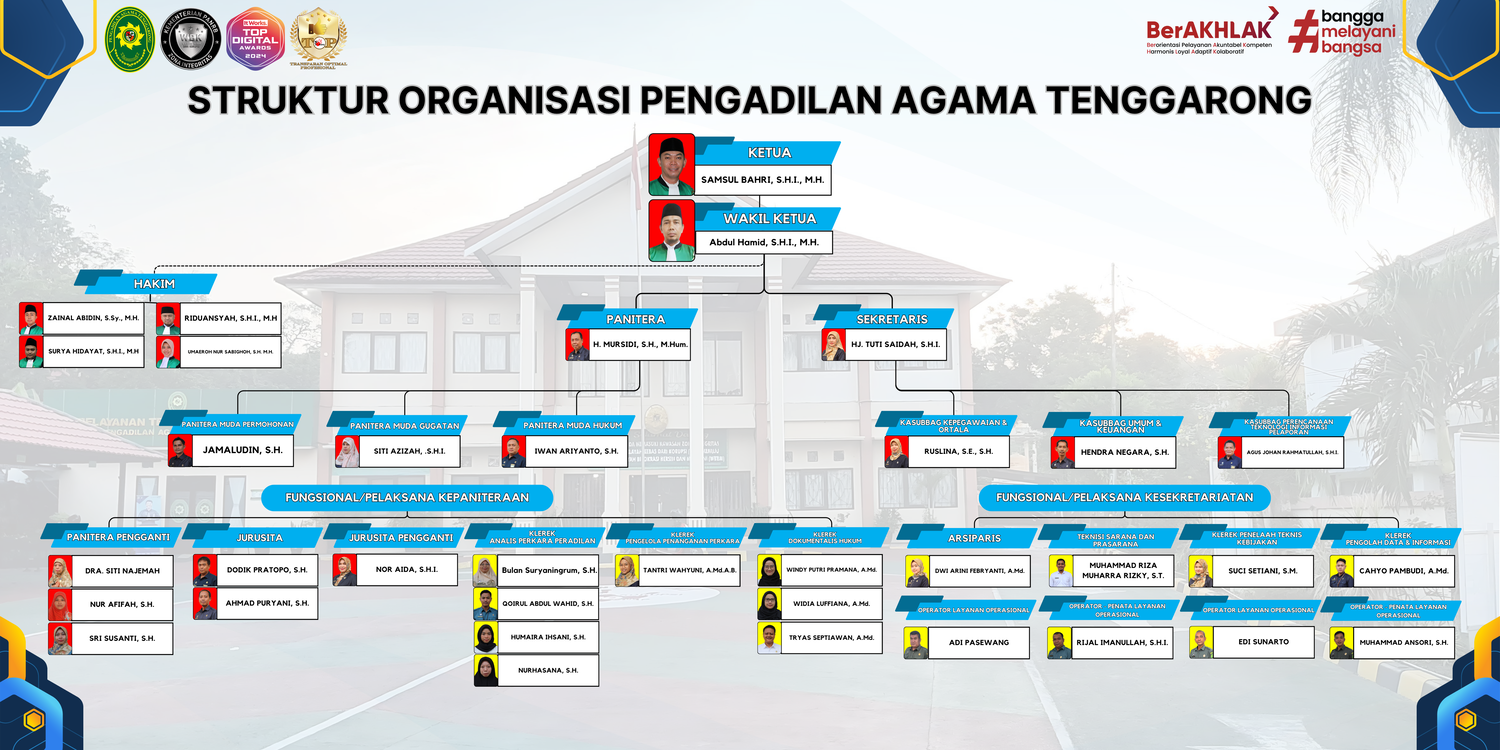 Struktur Organisasi