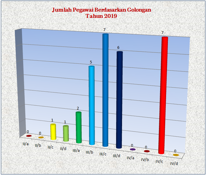 statistik