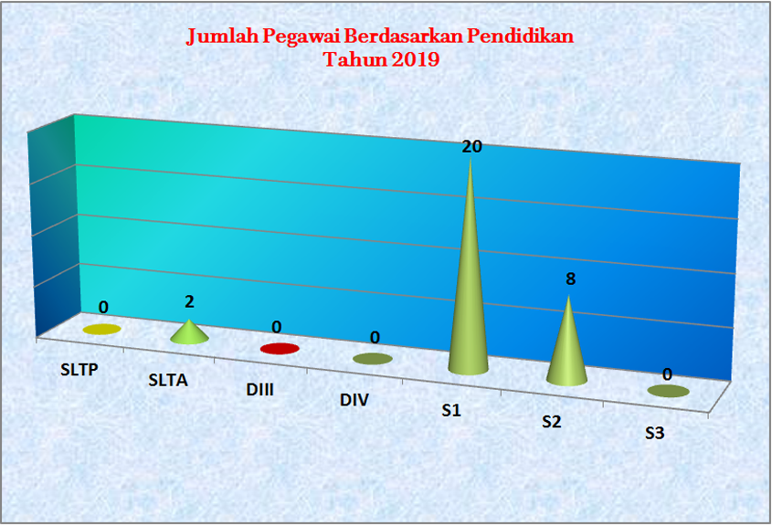 statistik