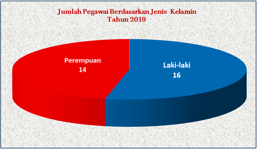 statistik