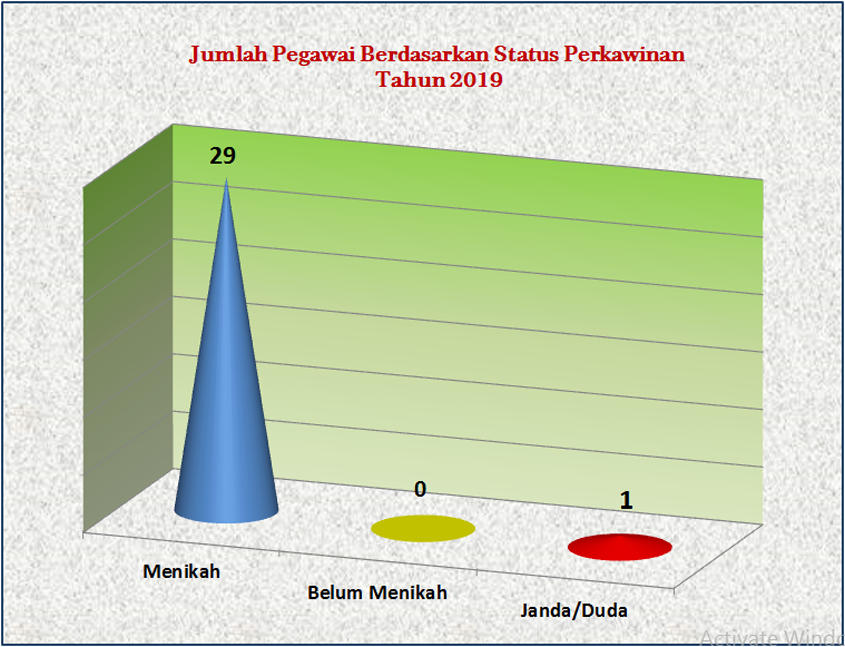 statistik