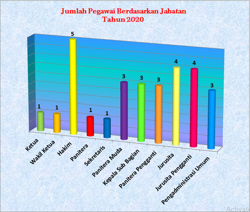statistik