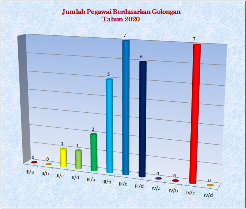 statistik