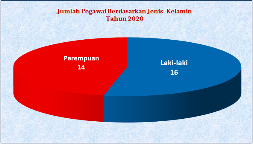 statistik
