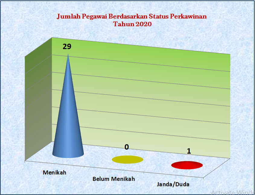 statistik