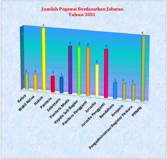 statistik