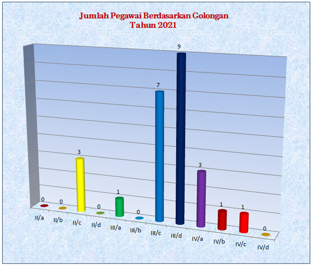 statistik