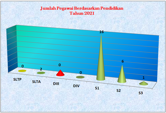 statistik