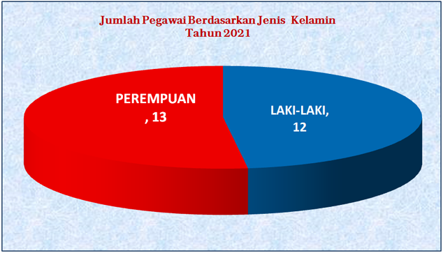 statistik