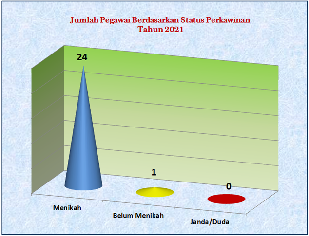 statistik