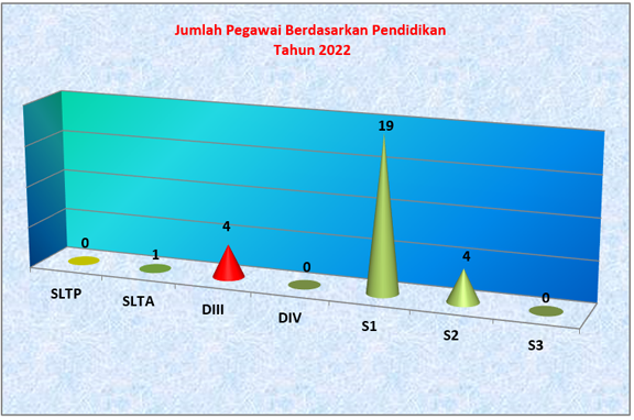 statistik