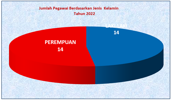 statistik
