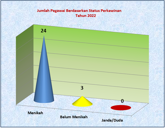 statistik