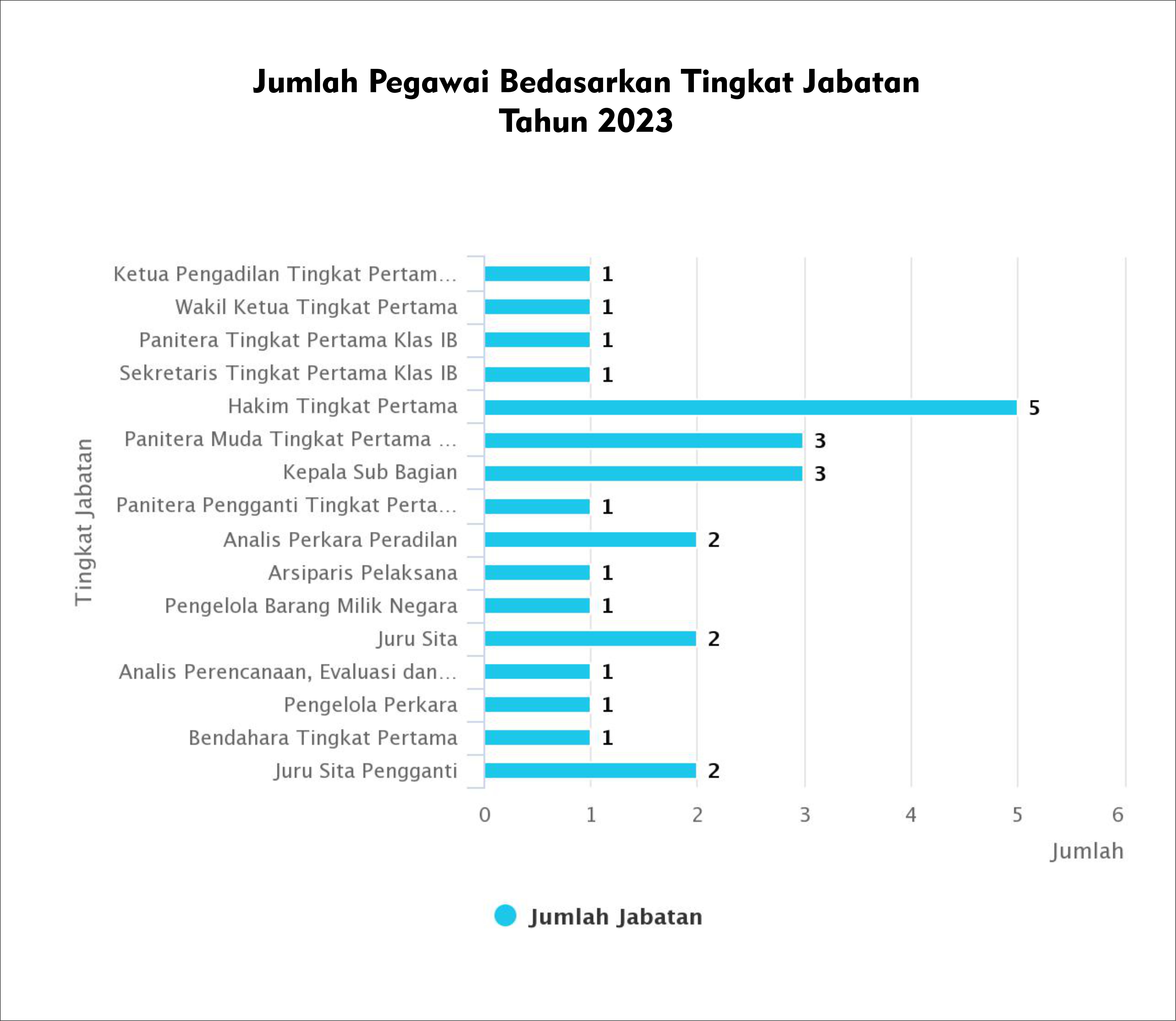 statistik