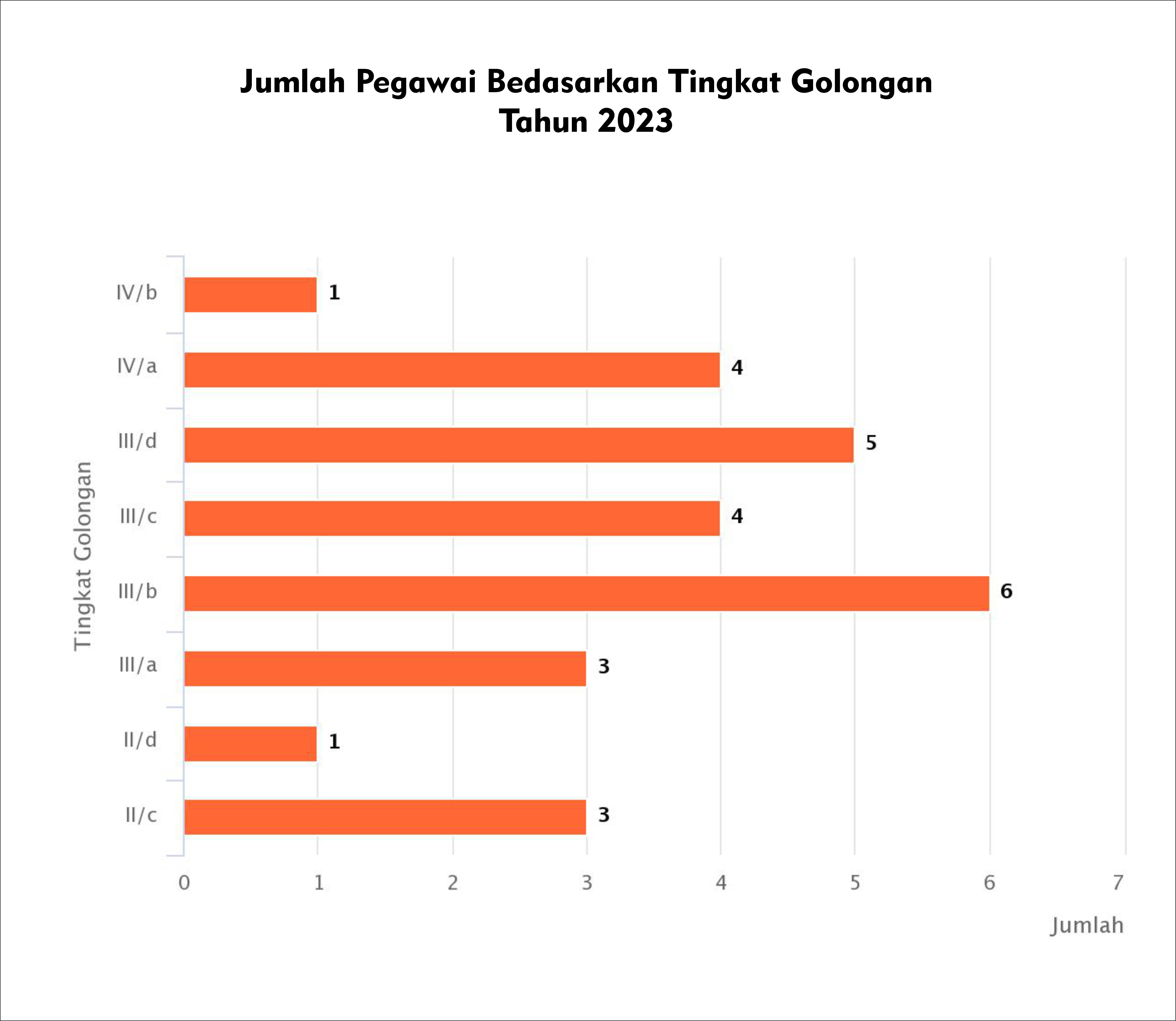 statistik