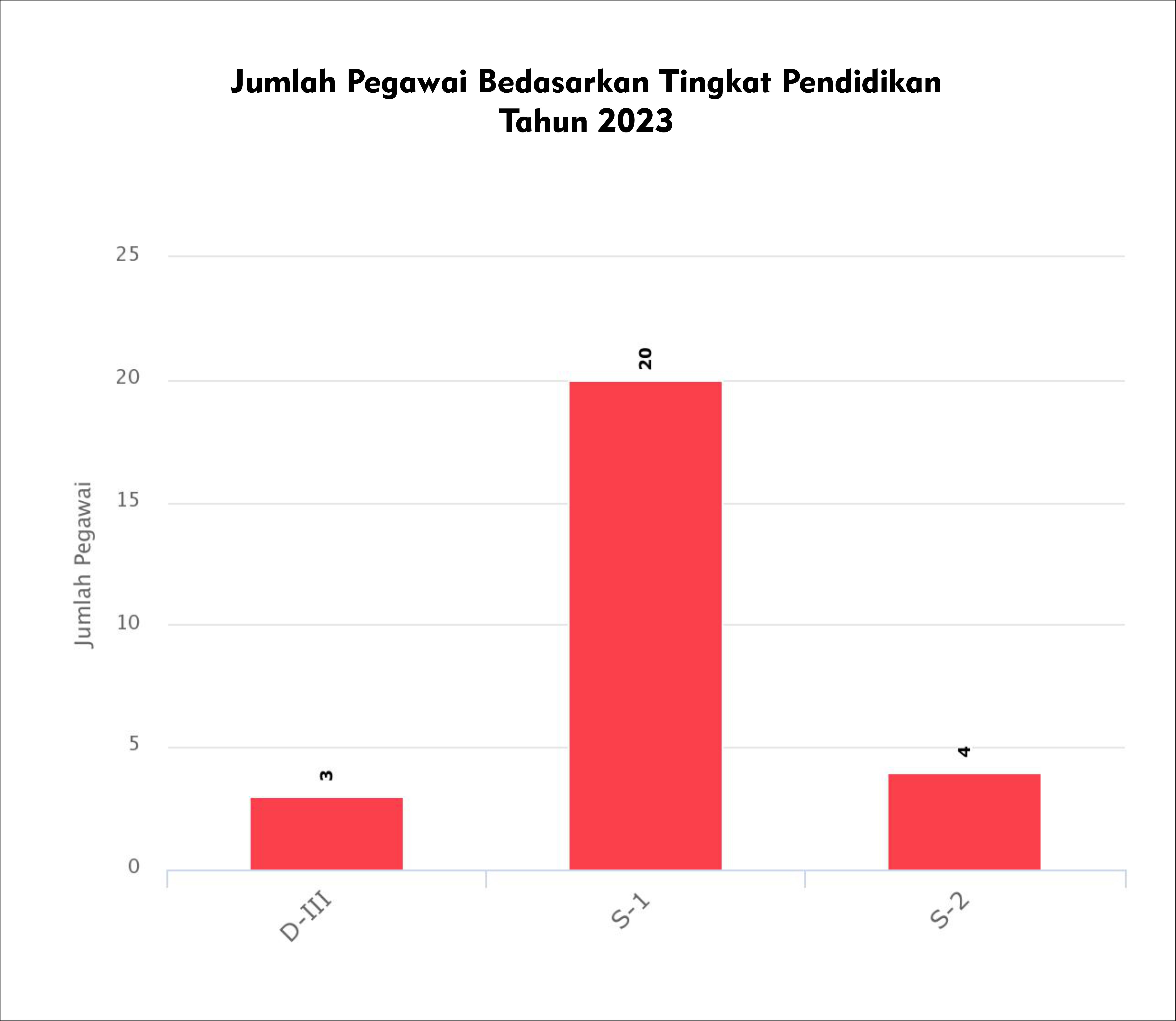 statistik