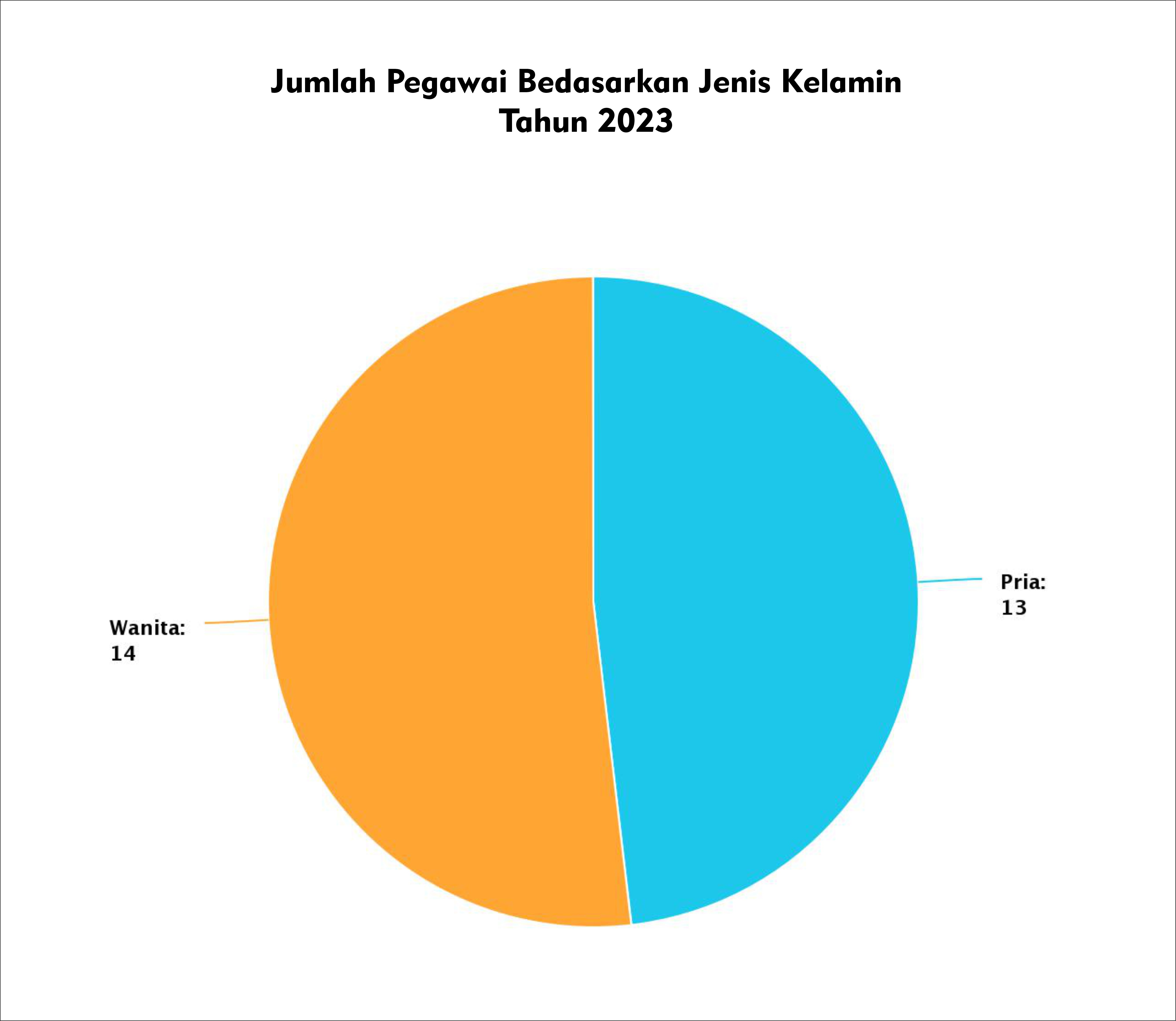 statistik