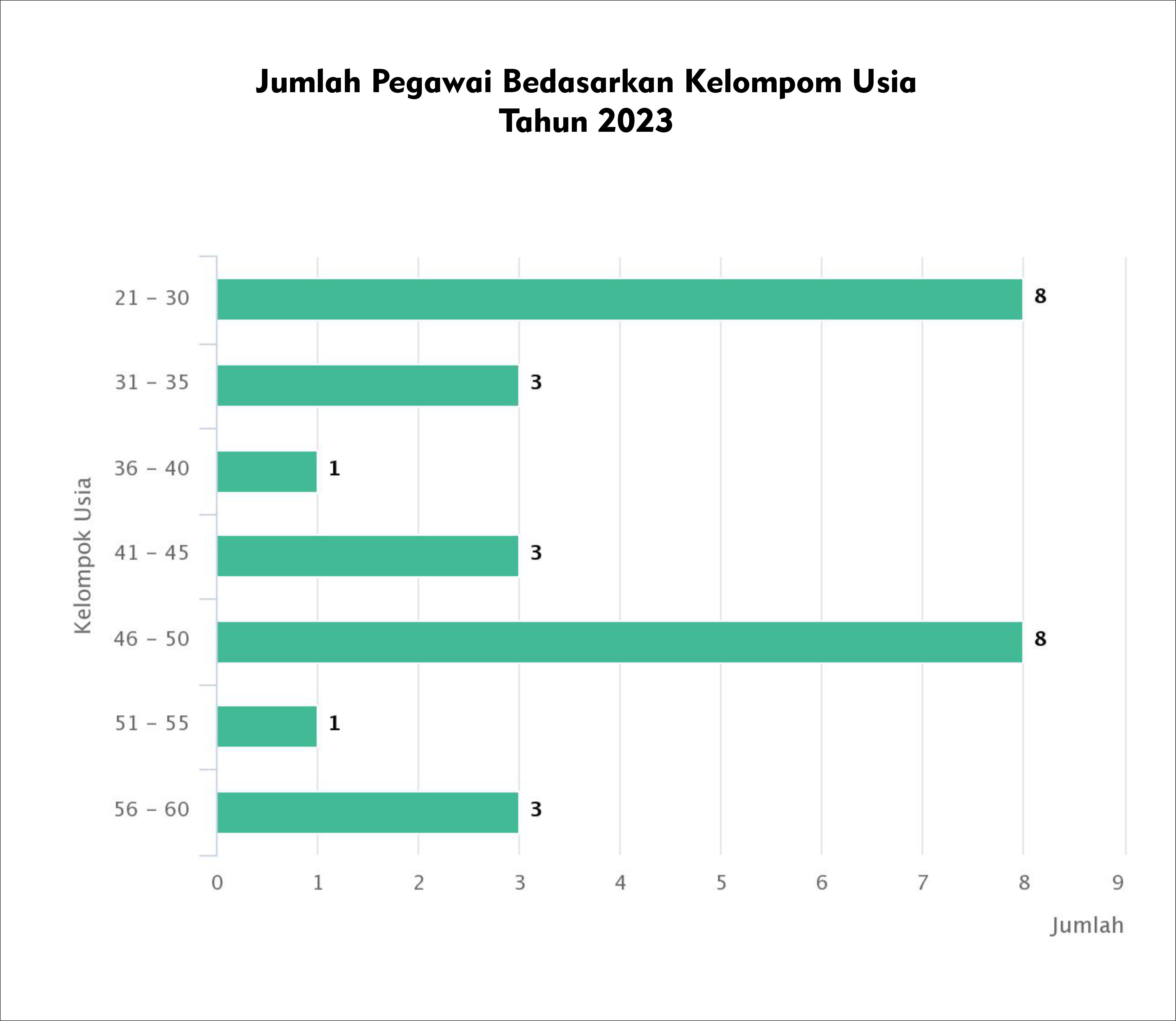 statistik