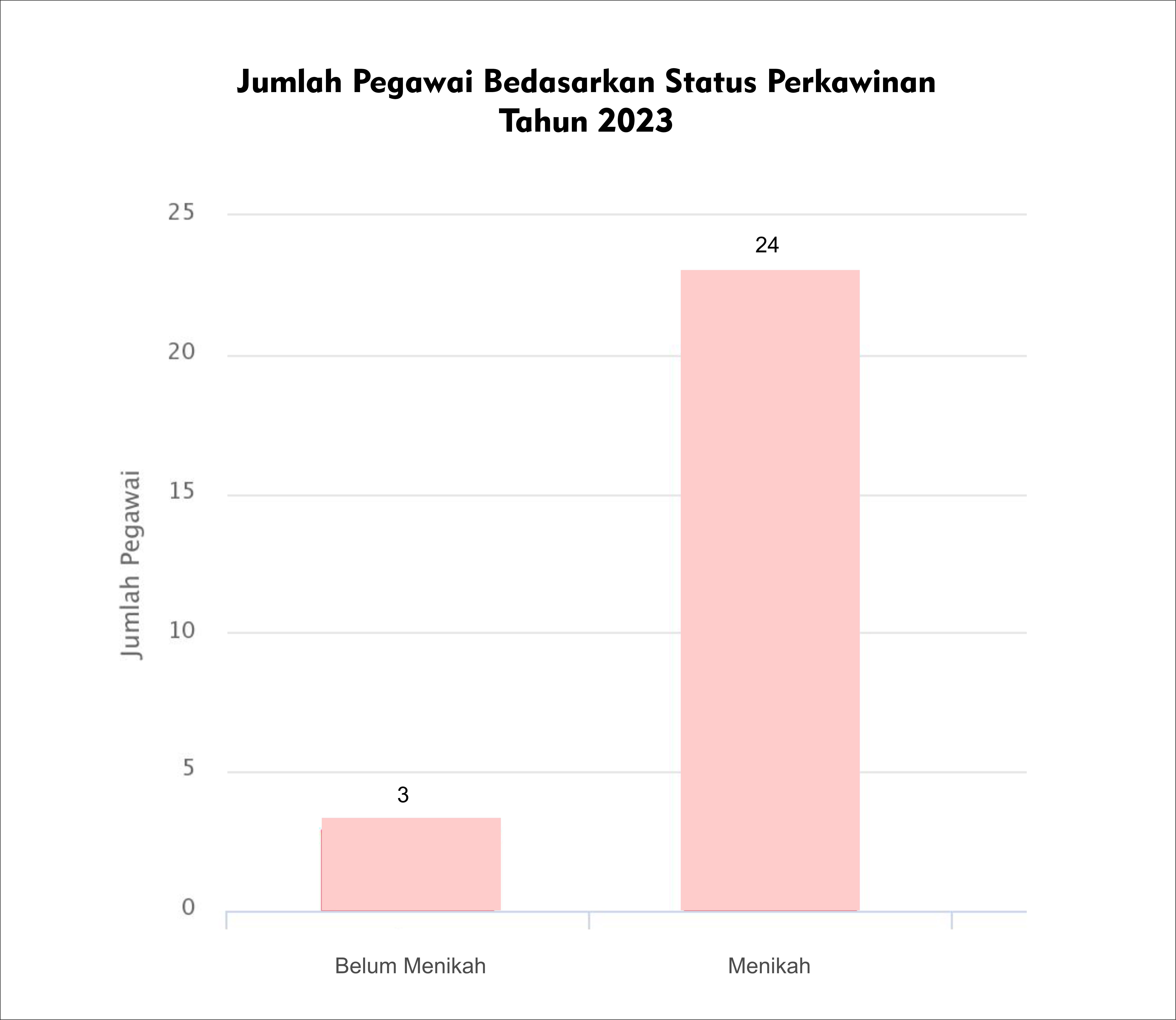 statistik