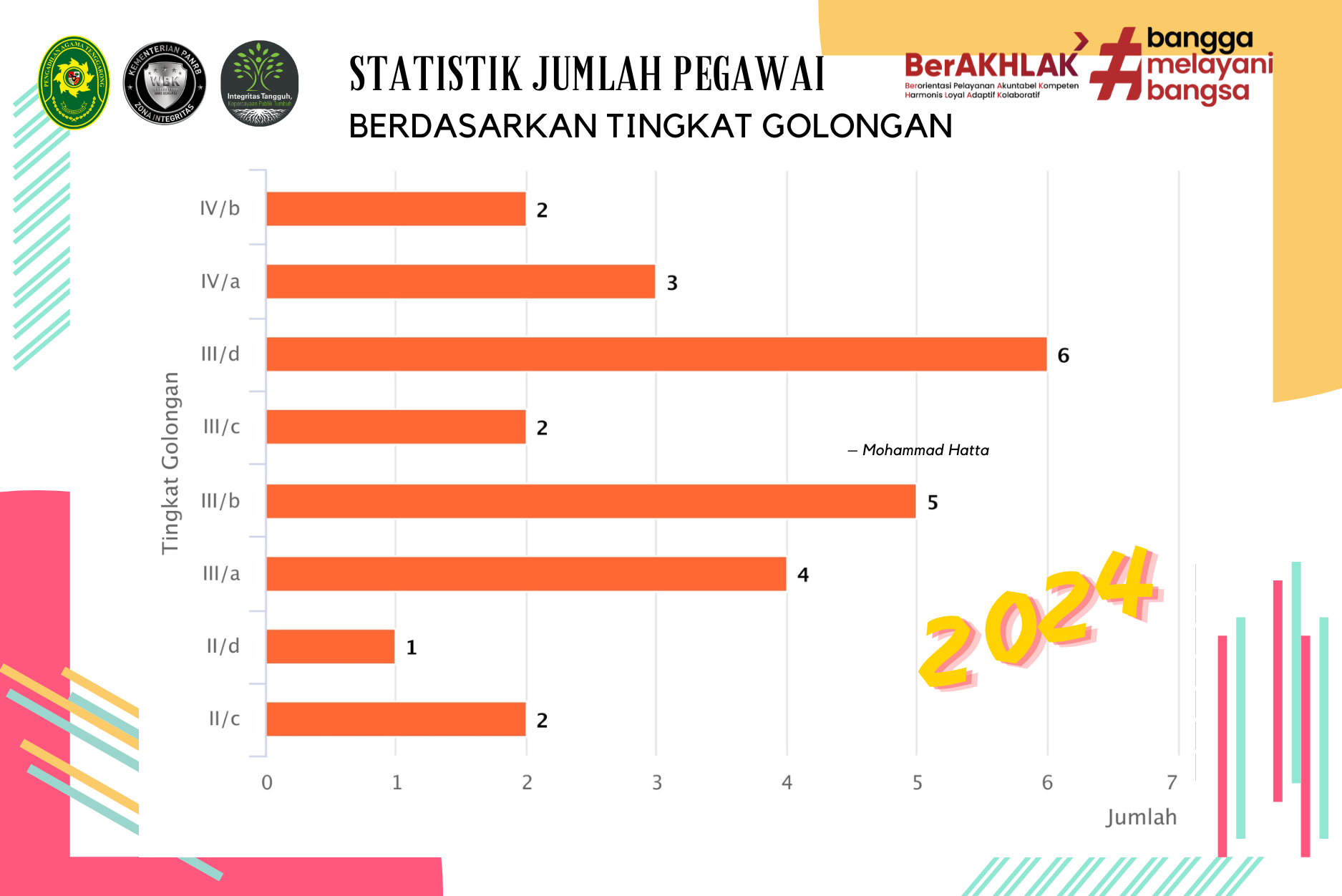 statistik