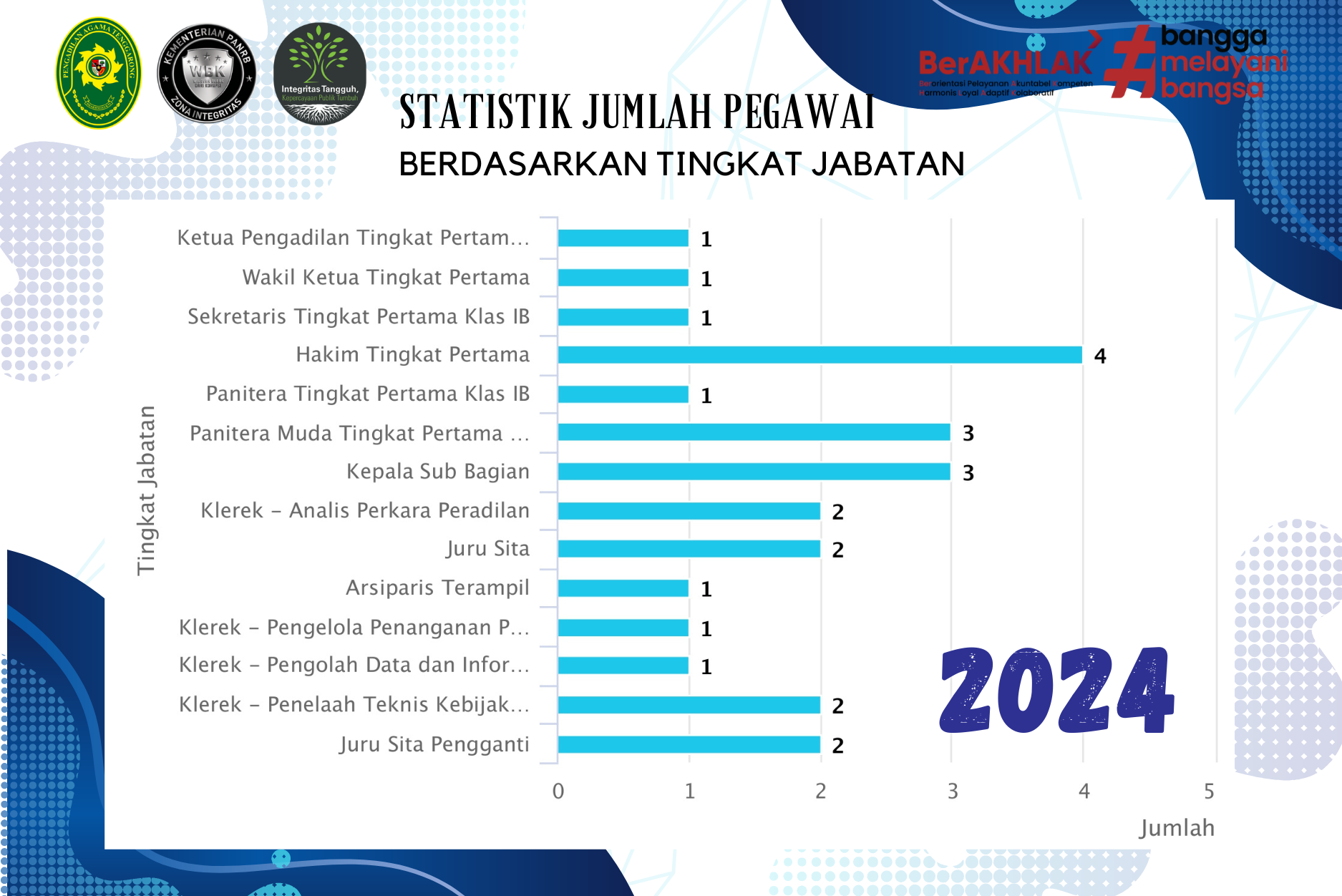 statistik