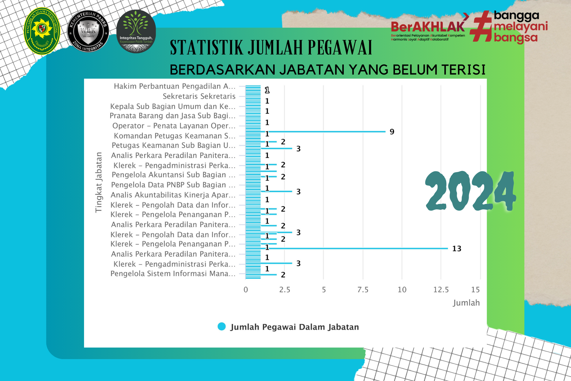 statistik