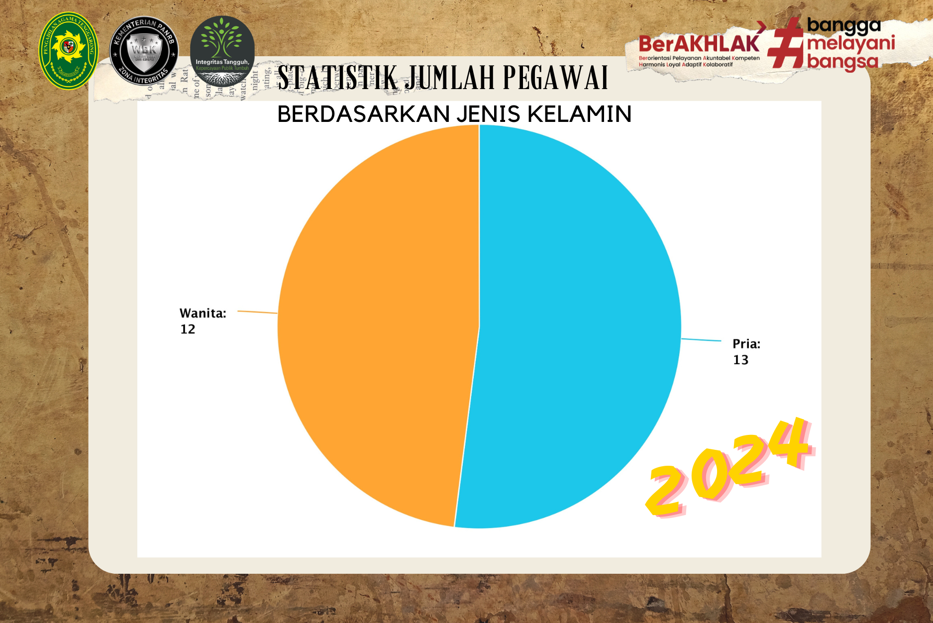 statistik