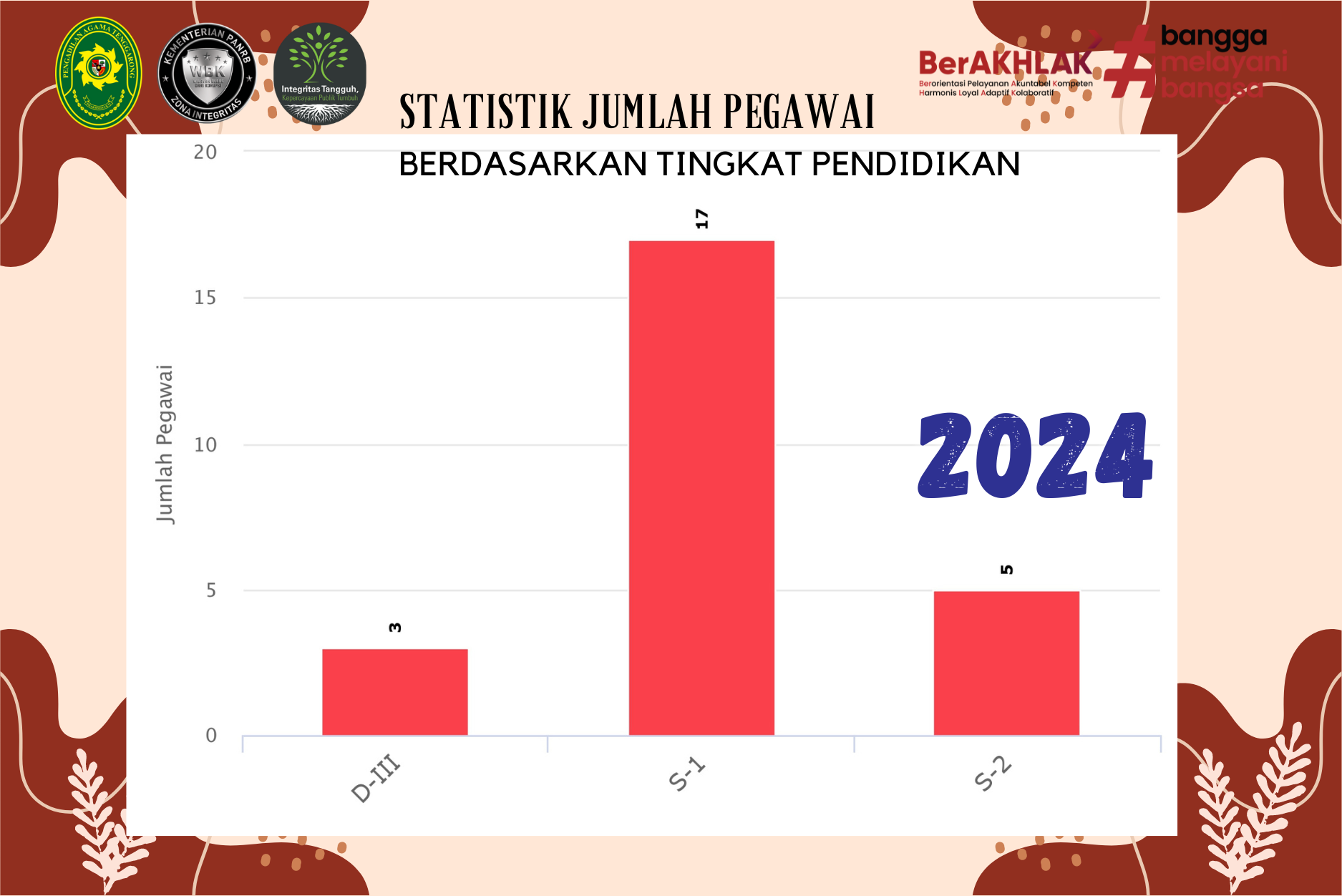 statistik