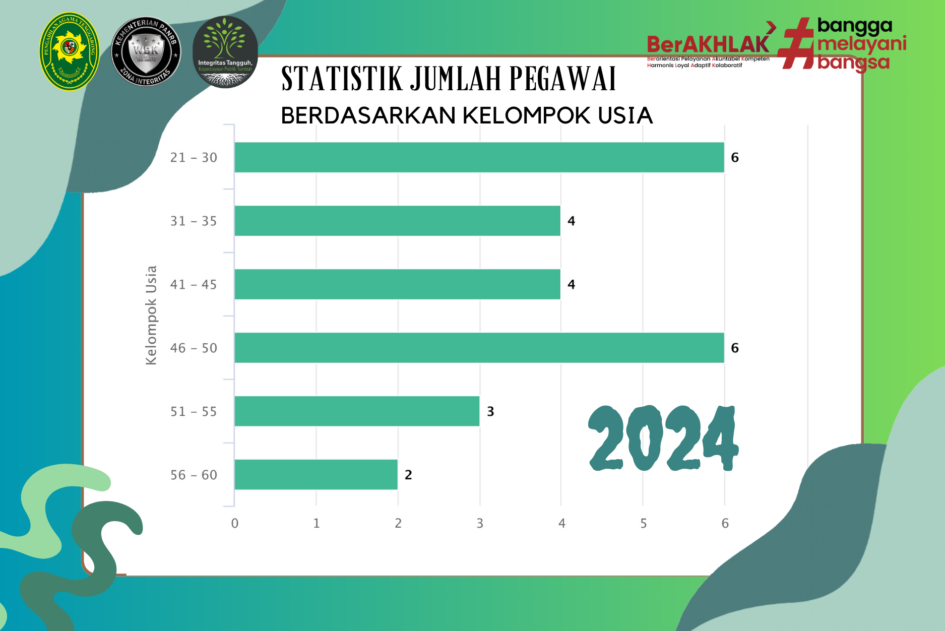 statistik
