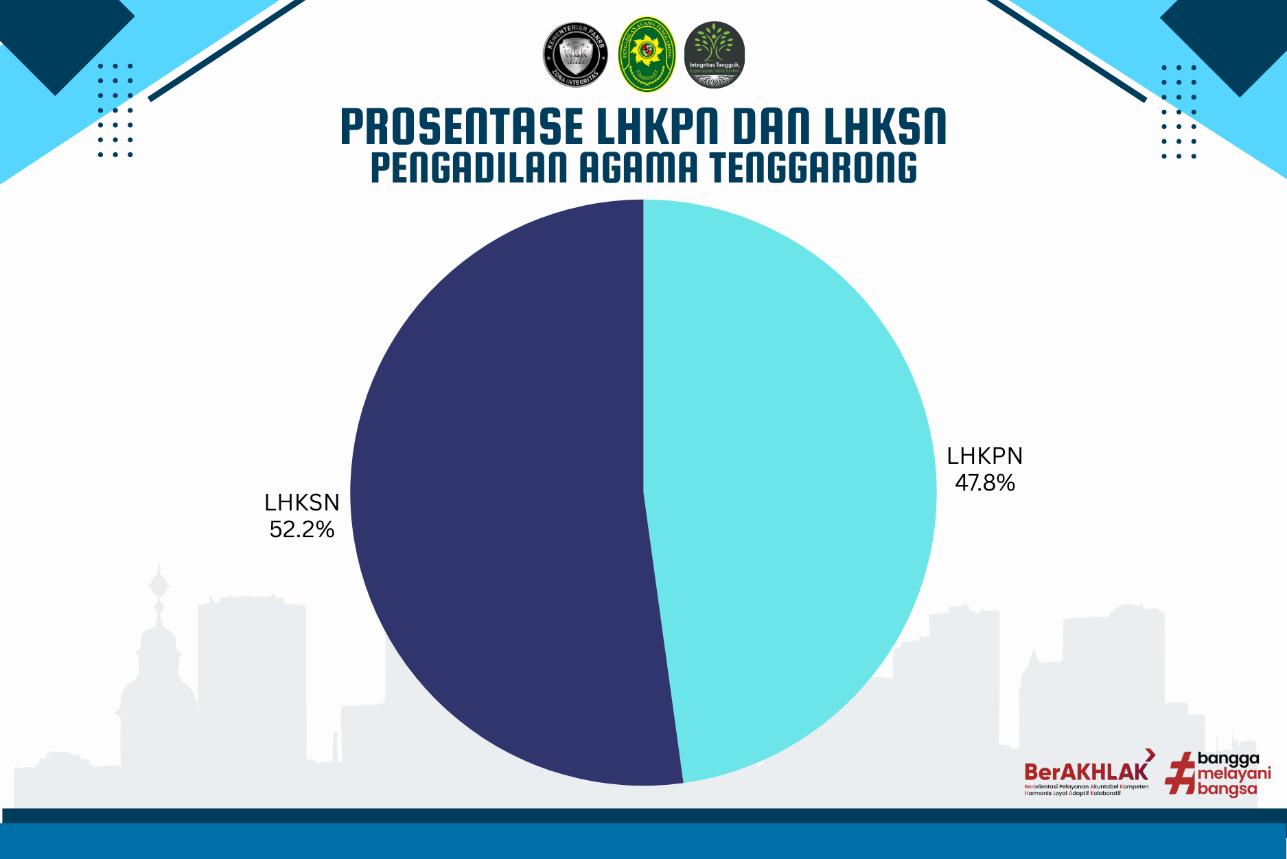 statistik