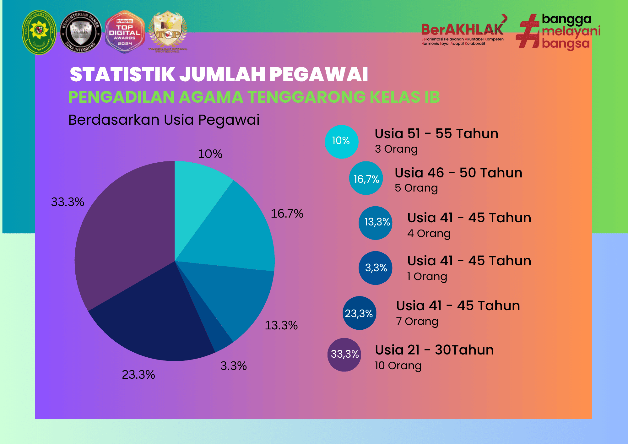 statistik